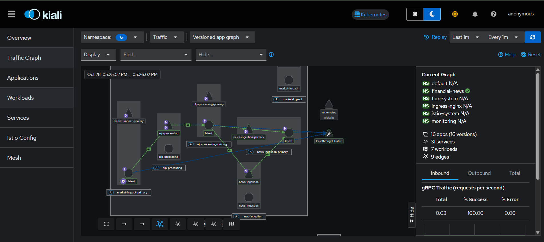 Service Mesh Visualization